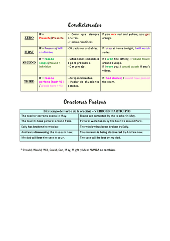 temario-ingles.pdf