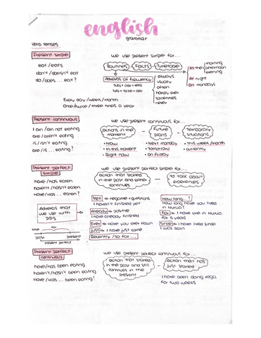 Ingles-gramatica-completa.pdf