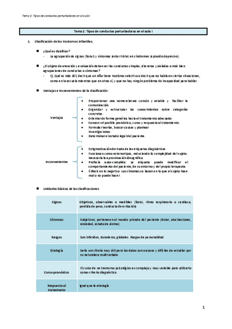 Tema-2.1-Tipos-de-conductas-perturbadoras-en-el-aula.pdf