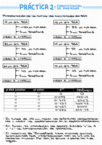 Practica-2-bioquimica.pdf