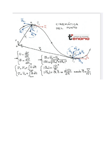 Resumen-formulas-Fisica-I.pdf