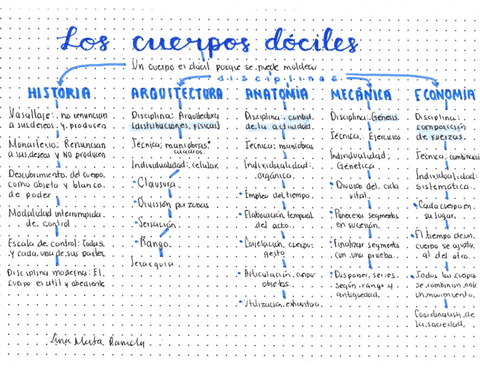 los-cuerpos-dociles.pdf