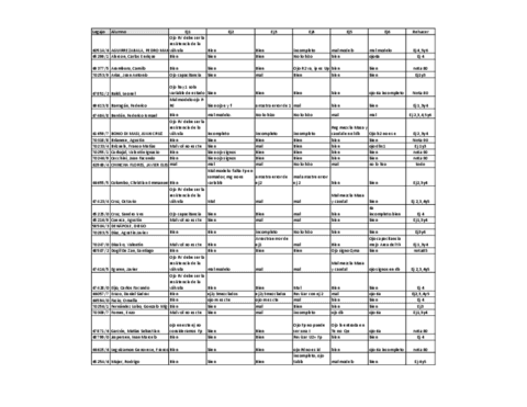 DinSis2021Parcial5octResultados-1.pdf
