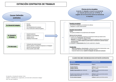 Esquema-Esquema-de-la-Extincion-Contrato-de-trabajo.pdf