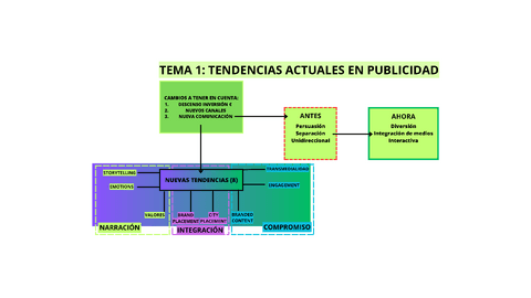 TEMA-1-PUBLICIDAD.pdf