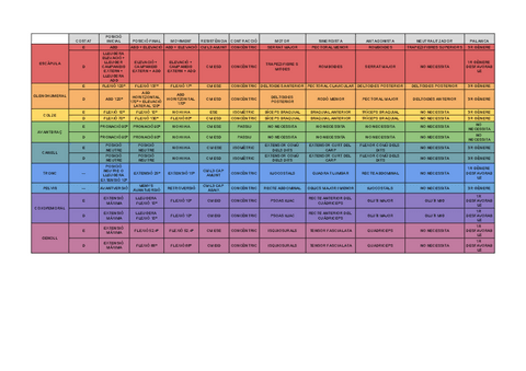 Taula-articulacions-Full-1.pdf