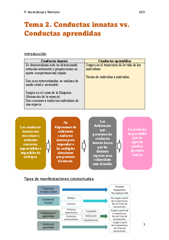 Tema-2.-Conductas-innatas-vs.-conductas-aprendidas.pdf