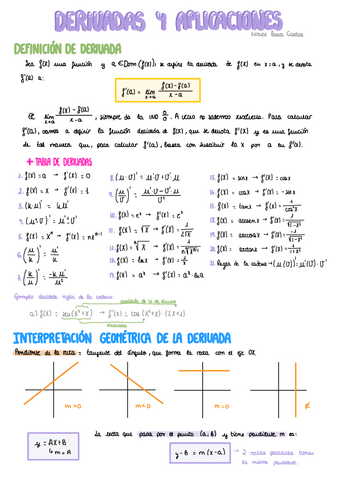 Derivadas-Y-Aplicaciones.pdf