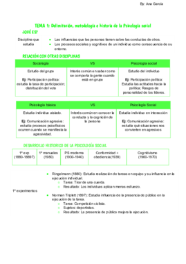 TEMA 1_ Delimitación- metodología e historia de la ps.pdf