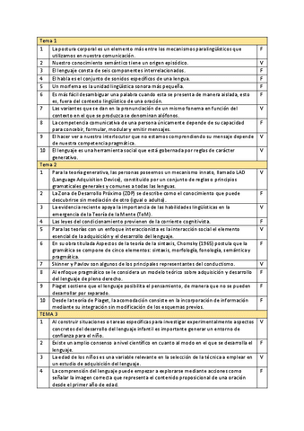 TEST-TEMAS-1-11.pdf