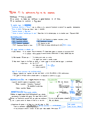 Apuntes-de-Contafi-Contabilidad-Financiera.pdf