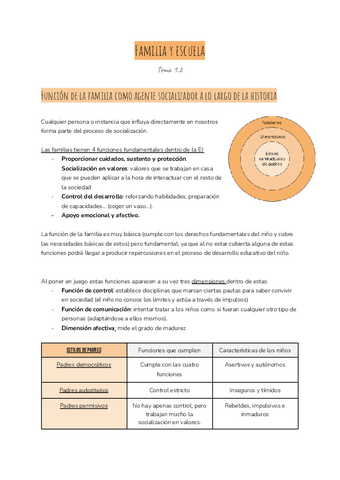 Tema-1-Familia-y-escuela.pdf