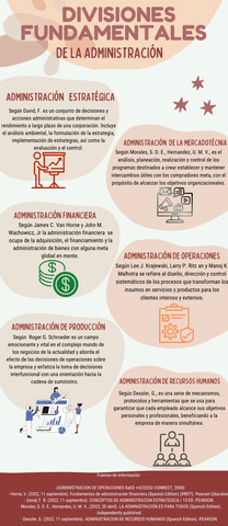 Divisiones-de-la-Administracion-Infografia.pdf