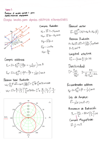 PATRON-DE-RADIACION-tareas.pdf