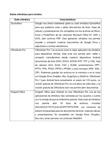 Suites-ofimaticas-para-moviles.pdf