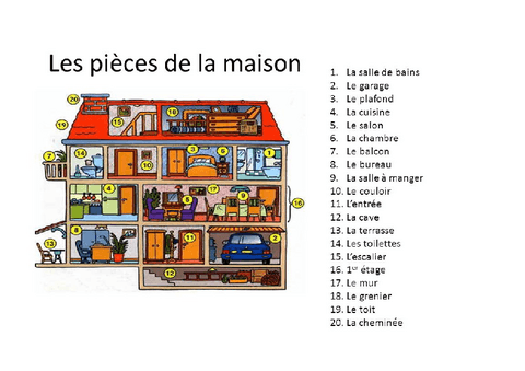 LES-PARTIES-DE-LA-MAISON.pdf