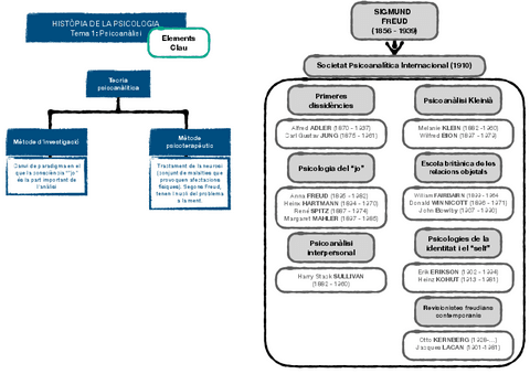 APUNTS-EXAMEN-HISTORIA.pdf