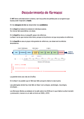 2.-Descubrimiento-de-farmacos.pdf