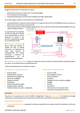 T6.-Farmacos-Coadyuvantes-en-el-Tratamiento-del-Paciente-Oncologioc-y-su-Modificacion-por-la-DIeta.pdf