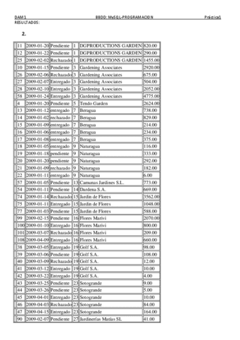 PL-SQL1-PRACTICA-RESULTADOS.pdf
