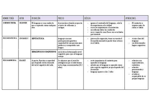 TEORIAS-PSICOLOGIA-DEL-DESARROLLO-DEL-LENGUAJE.pdf