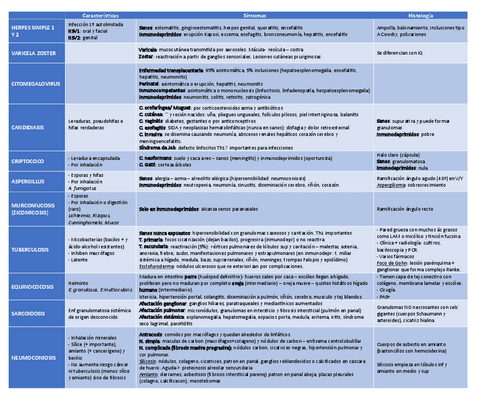 Tablas infecciones y enf. inmunes RESUMEN.pdf