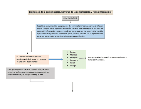 mapa-comunicacion.pdf