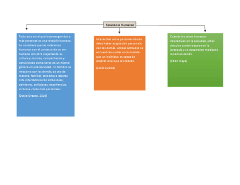 mapa-definicion-relaciones-humanas.pdf