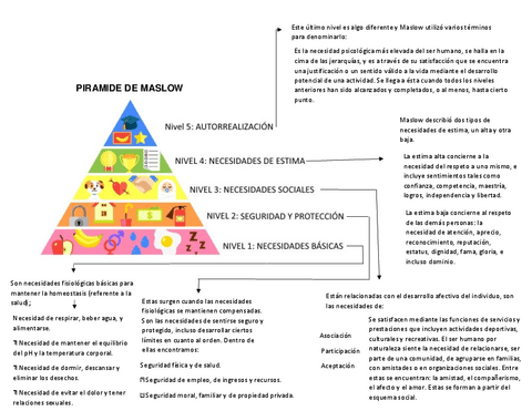 MAPA-maslow.pdf