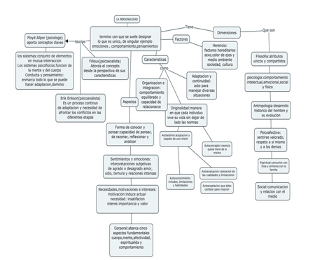 Mapa-personaldiad.pdf