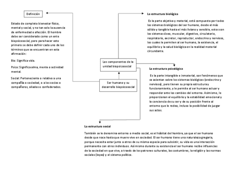 mapa-ser-humano-y-desarrollo-biopsicosocial.pdf