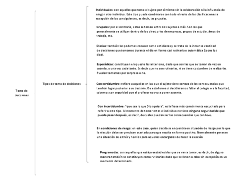 mapa-Toma-de-decisiones.pdf