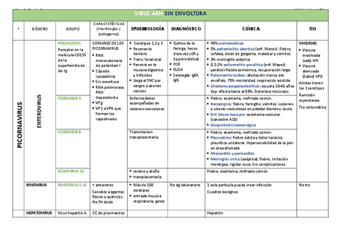 TABLAS-VIRUS-ARN.pdf