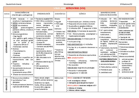 TABLAS-VIRUS-RETROVIRUS.pdf