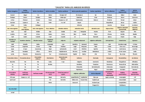 Chuleta-analisis-inversos.pdf