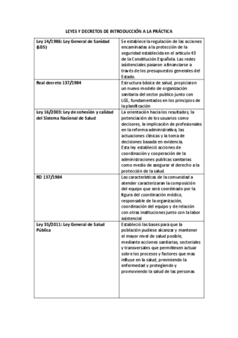 LEYES-Y-DECRETOS-DE-INTRODUCCION-A-LA-PRACTICA.pdf