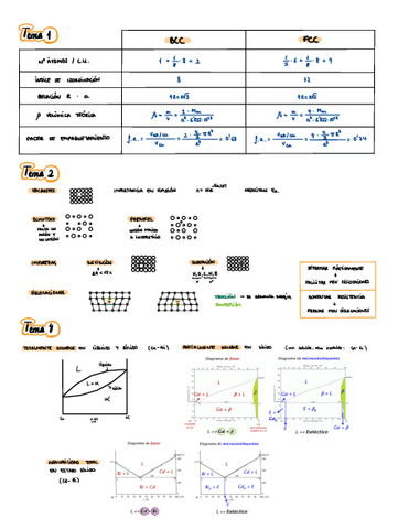 Cosas-importantes-de-cada-bloque (menos C4 y C5).pdf