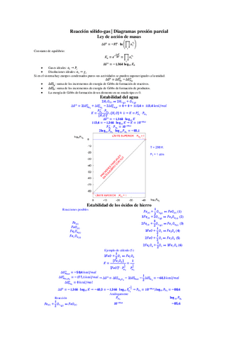 7.-Reaccion-solido-gas-Diagramas-presion-parcial.pdf