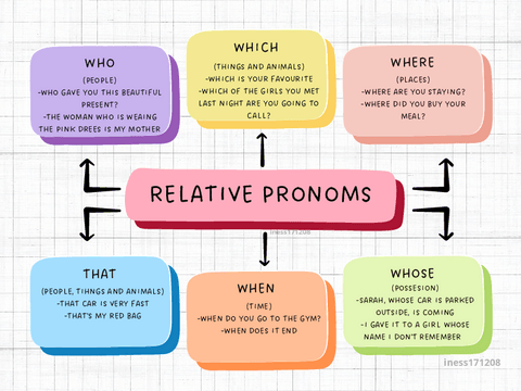 RELATIVE-PRONOMS.pdf