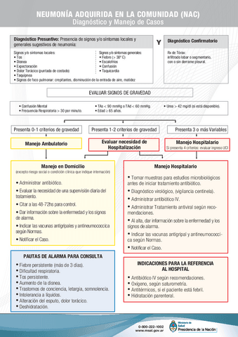 orflujogramaNAC2-edicion.pdf