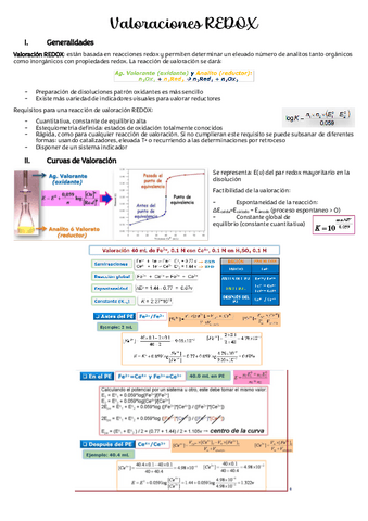 Tema-8.2-Valoraciones-REDOX.pdf