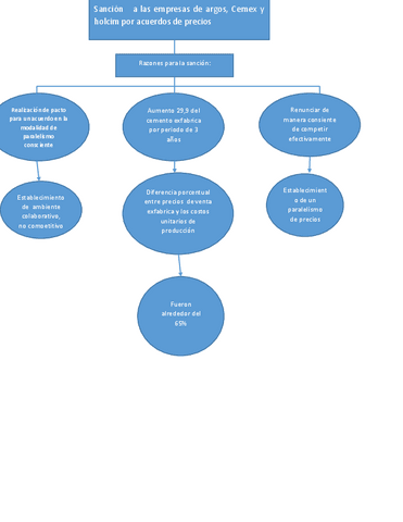 Faver-Leonardo-Maldonado-Becerra-Cuestionario-de-oligopolio-y-Comp.-Monopolistica.pdf