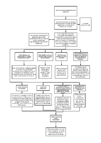 FAVER-MALDONADO-COMPETENCIA-PERFECTA.pdf