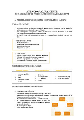UD-2-ATENCION-AL-PACIENTE.pdf