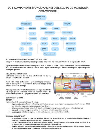 UD-5-COMPONENTS-I-FUNCIONAMNET-DELS-EQUIPS-DE-RADIOLOGIA-CONVENCIONAL.pdf