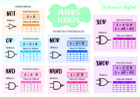 Tema-6Electronica-digital.pdf