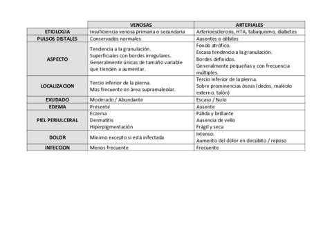 diagnostico diferencial ulceras venosas y arteriales.pdf