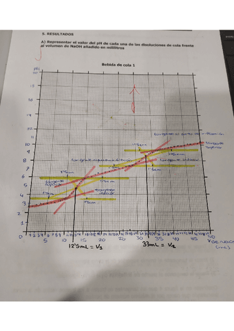 PRACTICAS-APROBADAS-FISICOQUIMICA.pdf