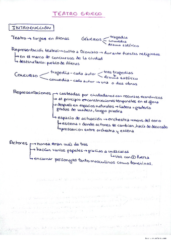 Esquema-teatro-griego.pdf