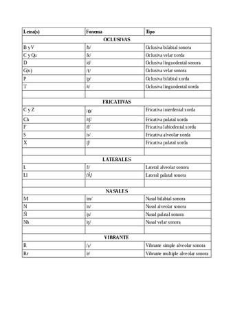 ESQUEMA-CLAVE-PARA-EJERCICIOS-DE-FONETICA-4o-ESO.pdf
